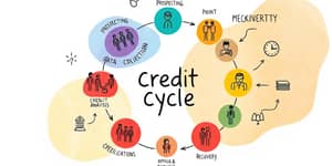 O Ciclo do Crédito: Entendendo Cada Etapa da Análise