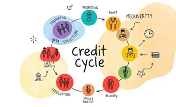 O Ciclo do Crédito: Entendendo Cada Etapa da Análise